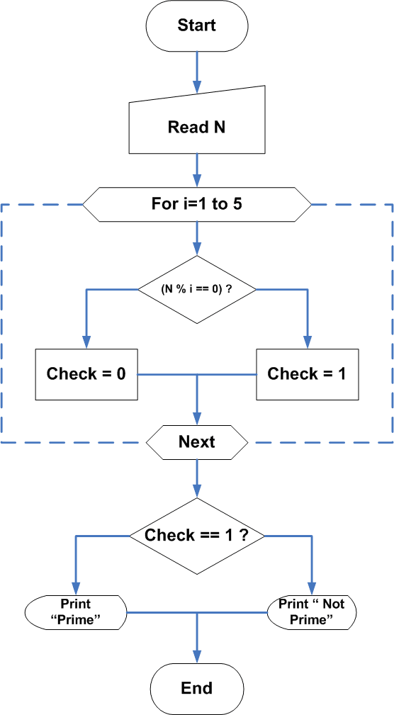 Objective-C - Wikipedia