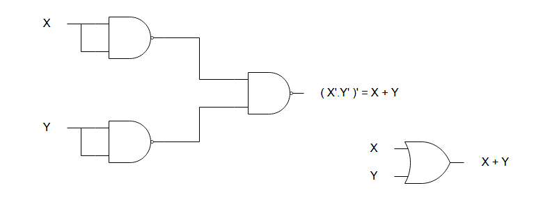 How To Create Logic Diagrams Using Nand Gates?