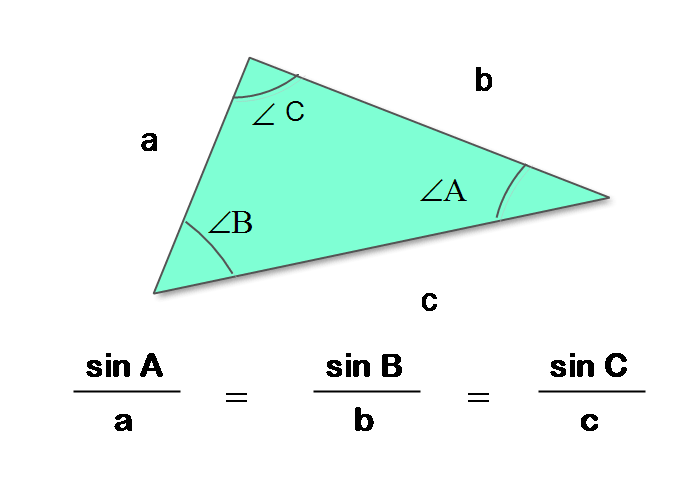 Figure1: Law of Sine for a Triangle
