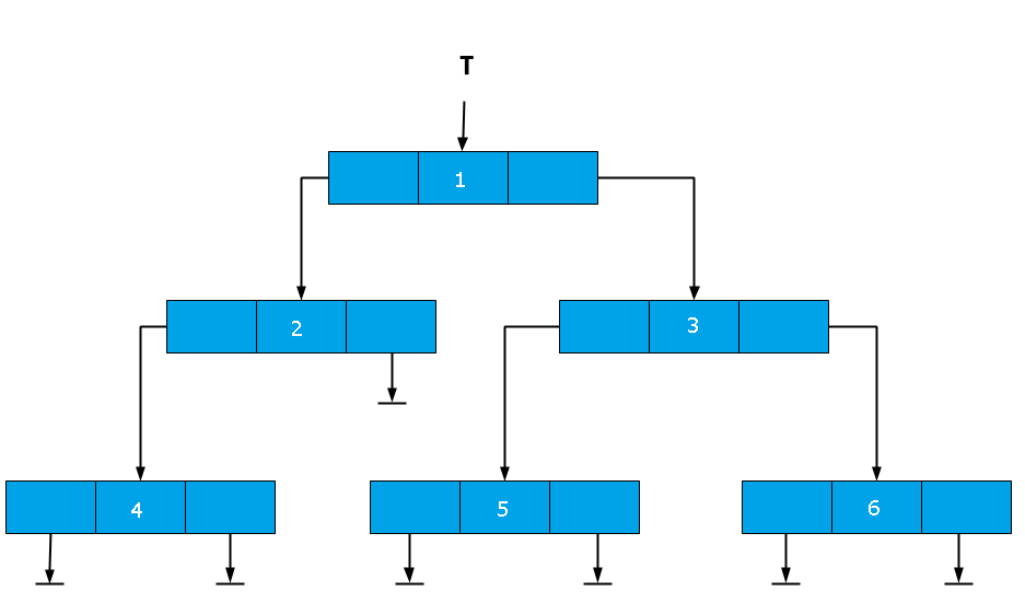 Binary Tree Representation using Linked-List - Binary tree Operations