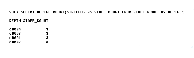 Staff Count by Department - Project Database