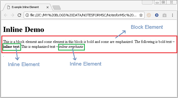 HTML Inline Elements