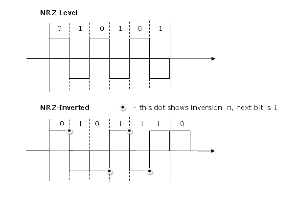 NRZ schemes