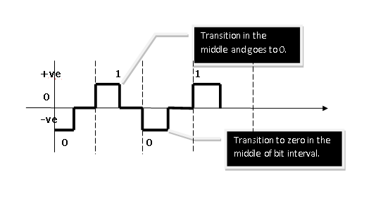 RZ - Scheme