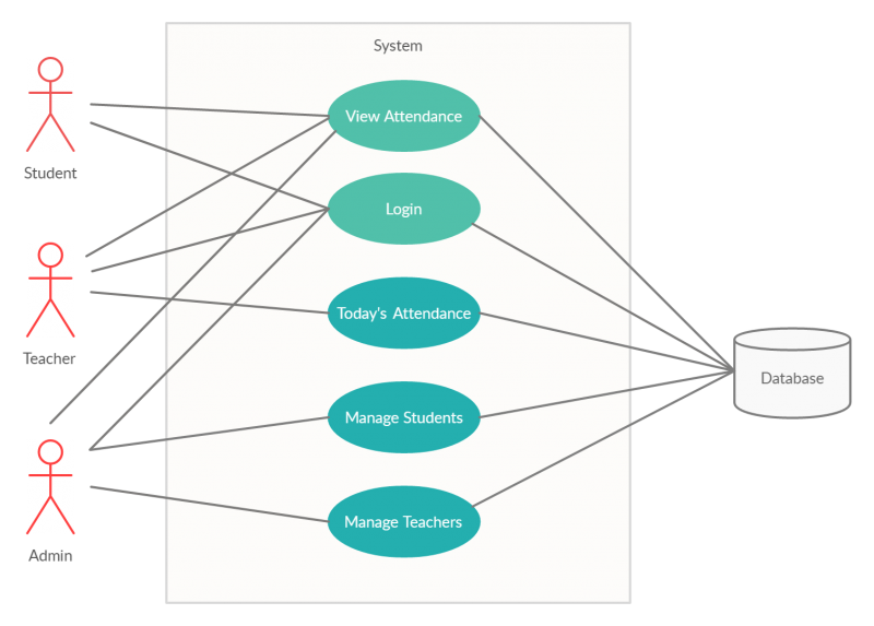 Use Case Diagram For Attendance Management System Employee A