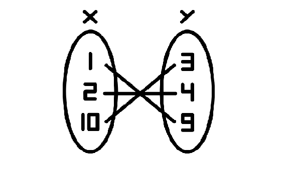 Discrete Mathematics