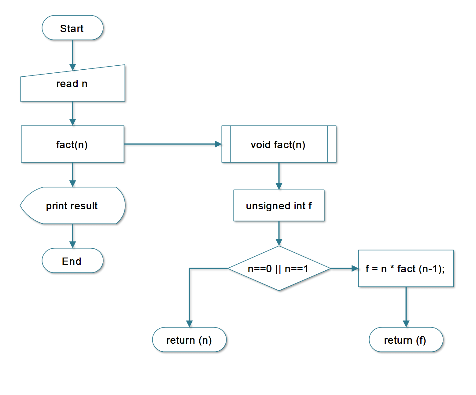 Euphoria Vn Flowchart