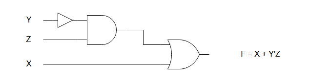 Logic Circuit for F = Y'Z + X with Basic Gates