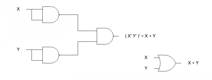 How To Create Logic Diagrams Using Nand Gates