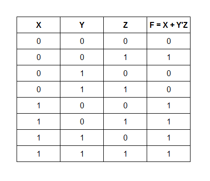 Full Subtractor Circuit Truth Table - photos and vectors