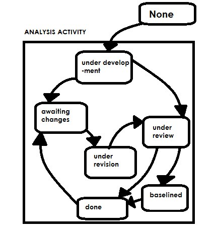 concurrent engineering examples