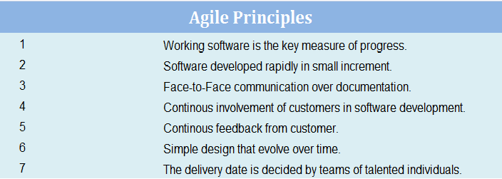 Agile Principles