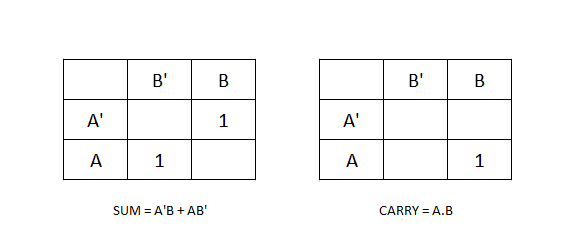 Logic Functions - Half Adder