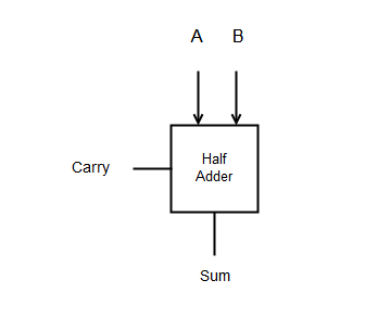 Logic Symbol - Half Adder