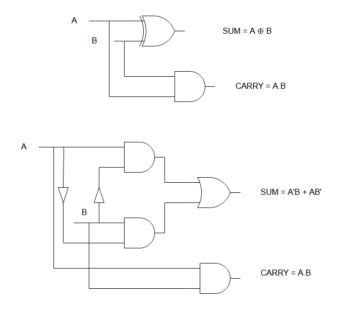 Half Adder Logic Circuit