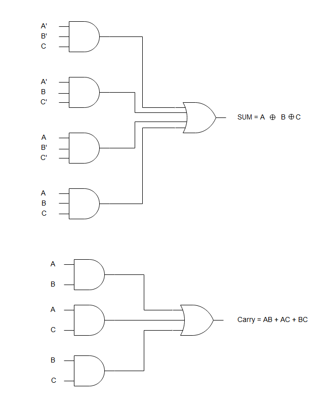 Full Adder Logic Circuit