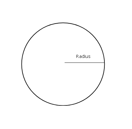 Figure1 - Circle with Radius