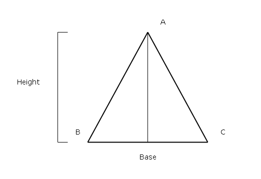 Figure 1 - Triangle with Base and Height