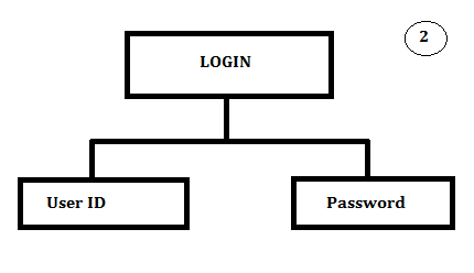 Administrators must provide valid Username and Password