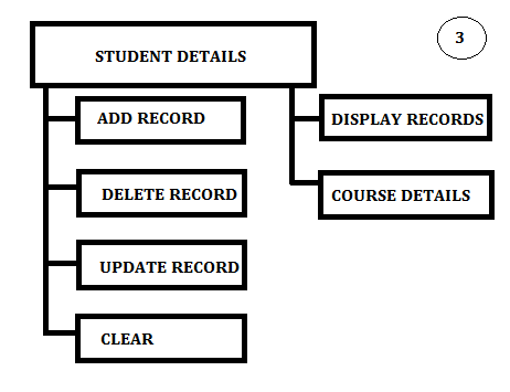 Maintain Student Record using Student Details Form