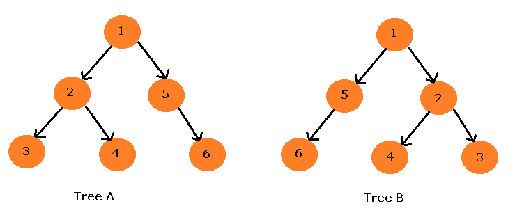 ordered tree mining bitcoins