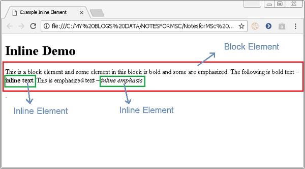 HTML Tutorial HTML Block And Inline Elements NotesforMSc