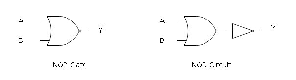 Figure 2 - Derived Gate - NOR Gate