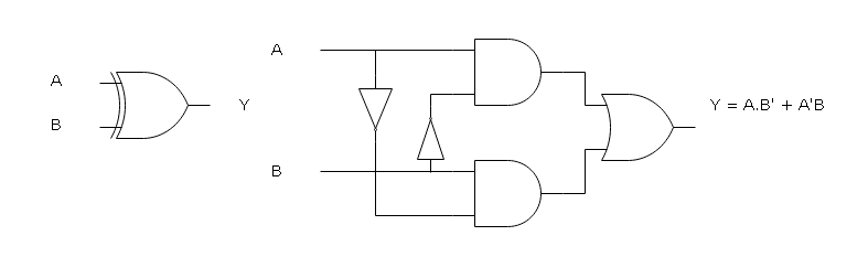 Figure 3 - Derived Gate - XOR Gate
