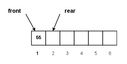 Figure 7 - Inserted 55 at the rear