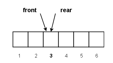 Figure 10 - Deleted 66 at the front of the queue