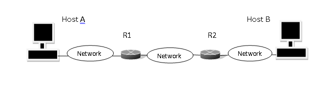 Forwarding, Packet Deliver and Routing