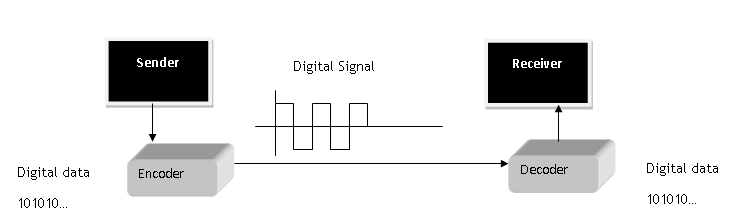 Digital Transmission