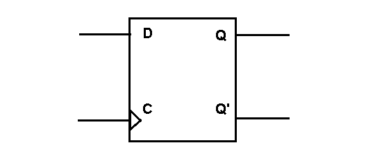 Figure 5 - D-Flip-Flop