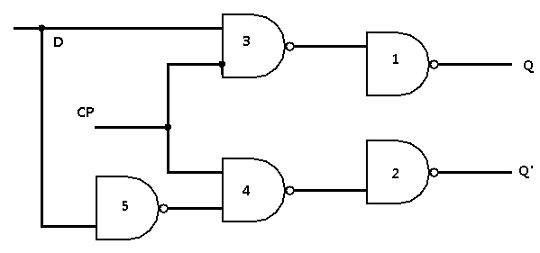 Figure 4 - D-Flip-Flop