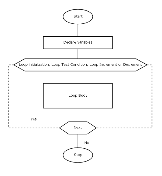 Diagram - For Loop
