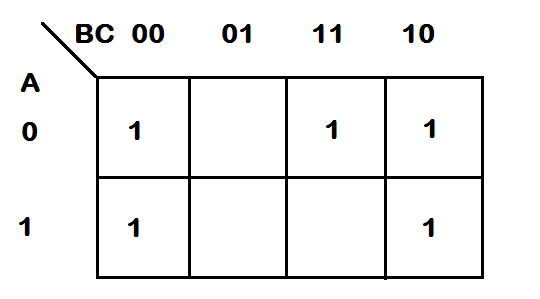 KMAP for F = A'B + BC' + A'B