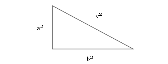 Pythagorean Theorem and Distance Formula