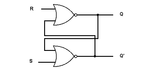 Figure 1 - S-R Latch