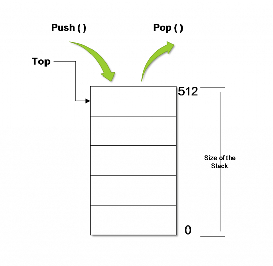 ada 95 linked list stack display