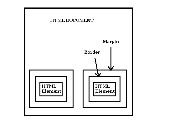 Box Model Diagram