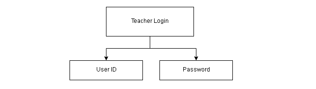 Figure5-System Design for Teacher Login