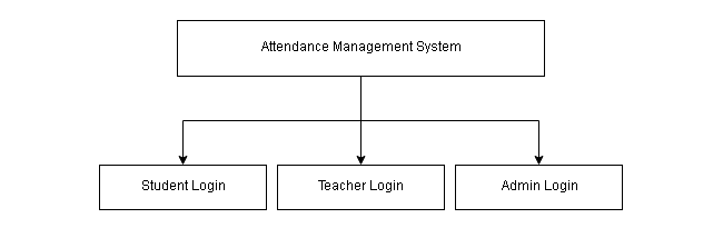 Figure5-System Diagram for Main Screen