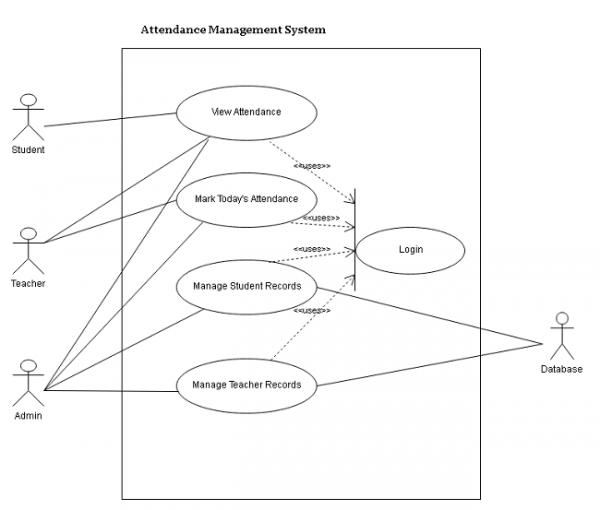 Use Case Diagram Attendance Monitoring System Download Scientific - Vrogue