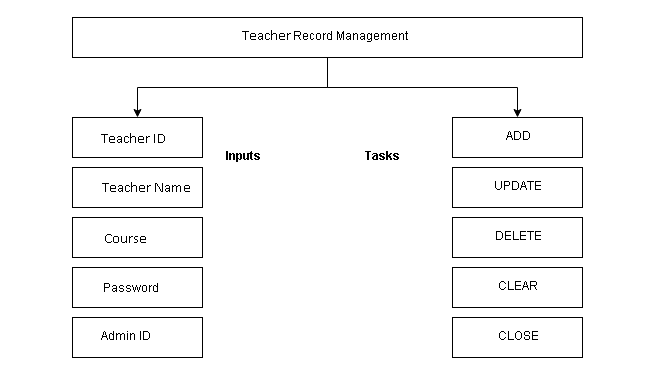 Figue6-System Diagram for Teacher Record Management