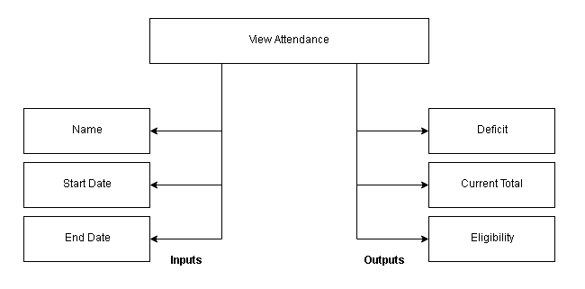 System Diagram for View Attendance