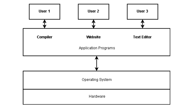 Operating System Concepts