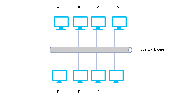 Bus Topology