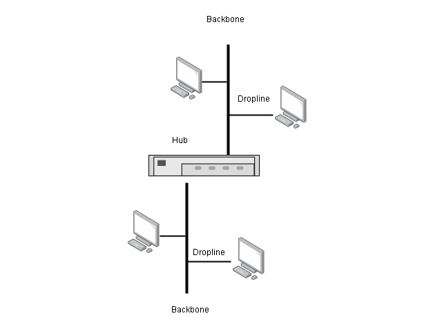 Hybrid Topology