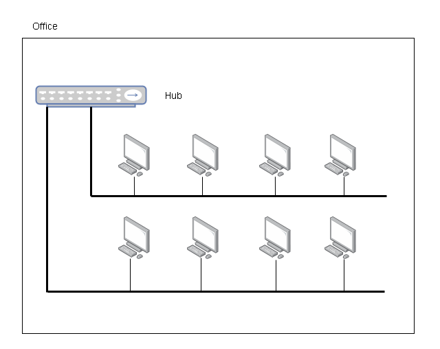 LAN Network