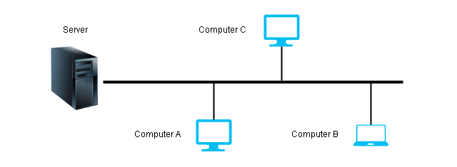 Multipoint Connection